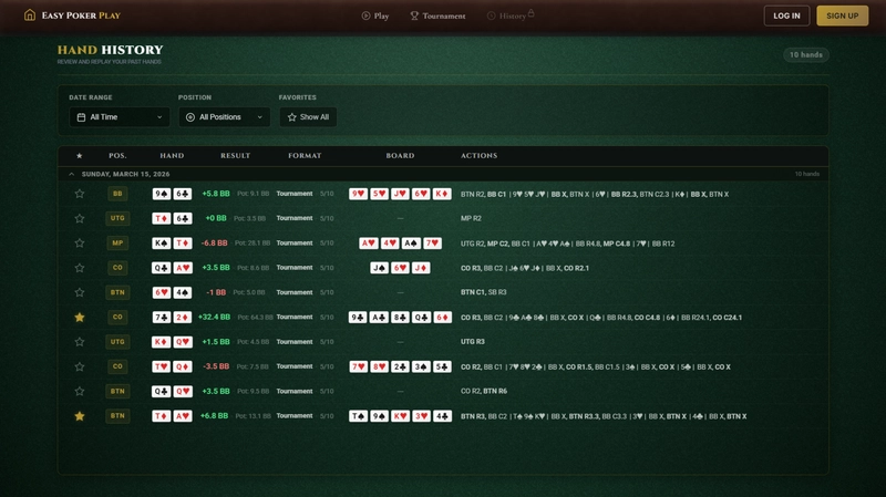 Saved hand history replay: reviewing betting lines